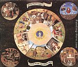Hieronymus Bosch Canvas Paintings - The Seven Deadly Sins
